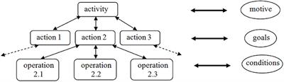 “The Spy Who Loved Me”: A Qualitative Exploratory Analysis of the Relationship Between Youth and Algorithms